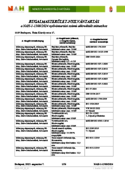 Rugalmasterulet-nyilvantartas
